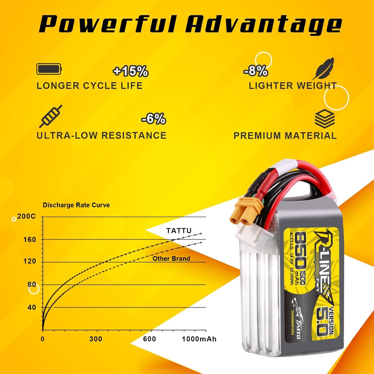 Tattu R-Line 5.0 850mAh 4S 150 - Drone Battery 4S のレビューと価格