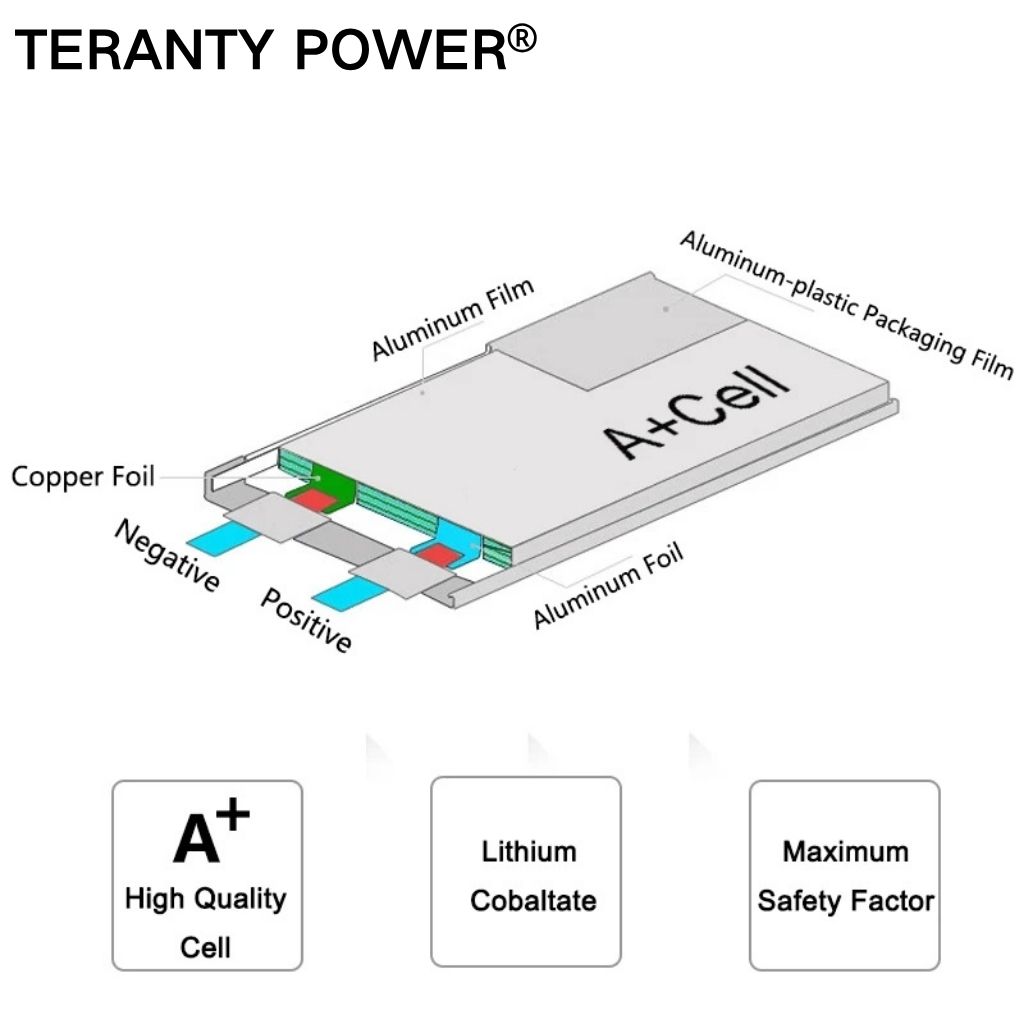 TERANTY Hyper Go 7303/7304 4Sリ - Drone Battery 4S のレビューと価格